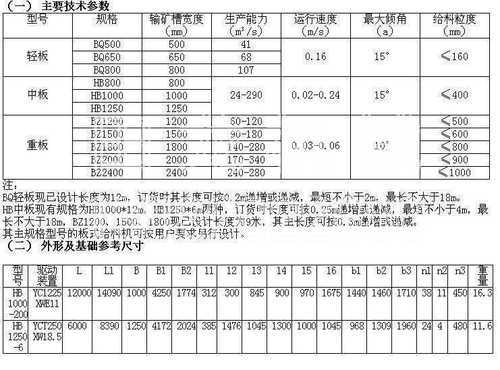 板式给料机