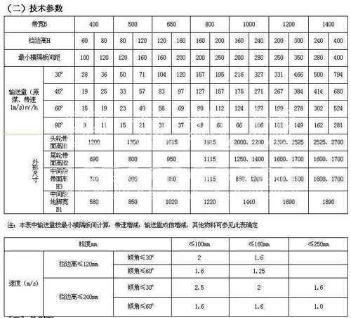 大倾角皮带输送机