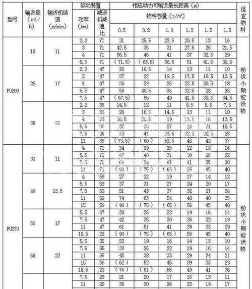 FU链式输送机