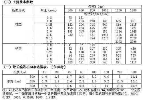 75皮带输送机