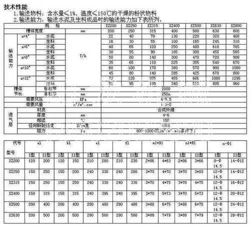 空气输送斜槽参数表