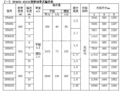 移动式皮带输送机