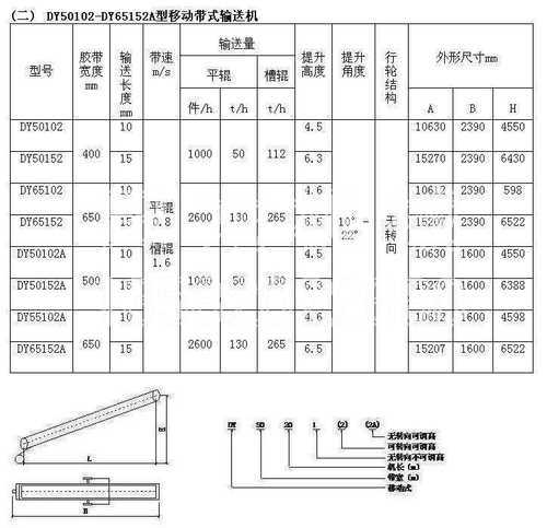 移动式皮带输送机